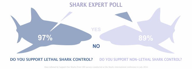 Expert Poll Results